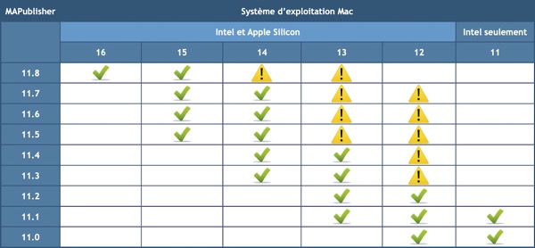 MAPublisher-OS-Mac_11-0_11-8