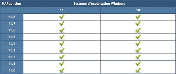 MAPublisher-OS-Windows_11-0_11-8